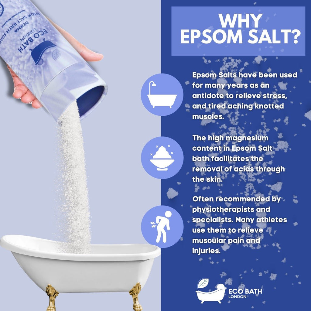 Eco Bath London Derma Epsom Salt Bath Soak - Tube