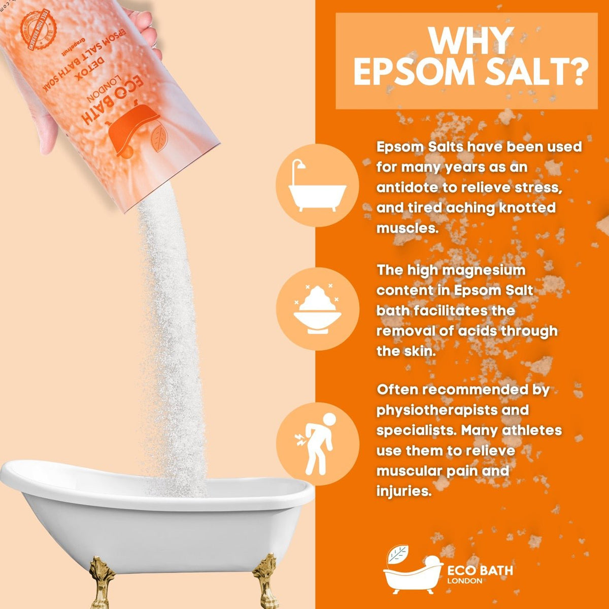 Eco Bath London Detox Epsom Salt Bath Soak - Tube
