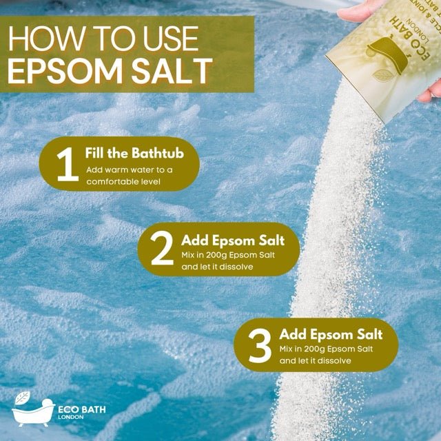 Eco Bath London Epsom Salt Gift Set