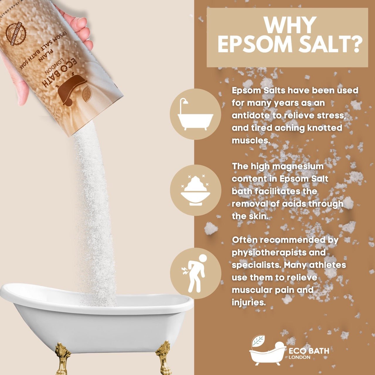 Eco Bath London Plain Epsom Salt Bath Soak - Tube