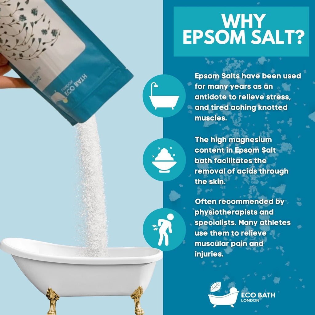 Eco Bath London Relaxing Epsom Salt Bath Soak - Pouch
