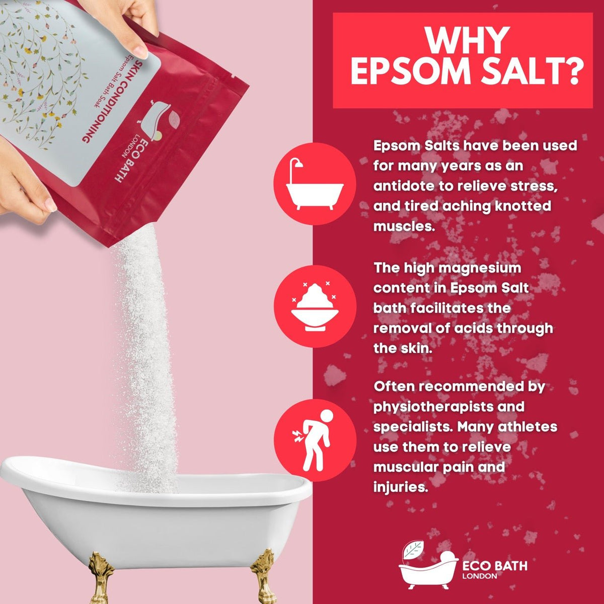 Eco Bath London Skin Conditioning Epsom Salt Bath Soak - Pouch